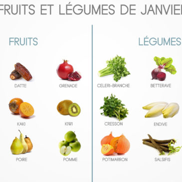 Les fruits et légumes de janvier !